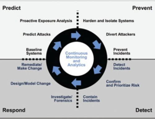 Cybersecurity Consulting Services